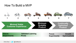 83
How To Build a MVP
Chris Chan | @c2reflexions
Minimal Viable
Customer Experience
Minimum
Scalable
Product
Continually
Optimised
Product
1 2 3 4 5 6 7
Focus: Validated Learning
Experiments: Pivots
Focus: Growth
Experiments: Optimisations
 