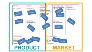 Cost Structure
Customer Acquisition costs
Distribution costs
Hosting
People, etc.
Revenue Streams
Revenue Model
Life Time Value
Revenue
Gross Margin
Problem
Top 3 problems
Solution
Top 3 features
Key Metrics
Key activities you
measure
Unique Value
Proposition
Single, clear,
compelling message
that states why you are
different and worth
paying attention
Unfair Advantage
Can’t be easily copied
or bought
Channels
Path to customers
Customer
Segments
Target customers
PRODUCT MARKET
GUESS
GUESS
GUESS
 
