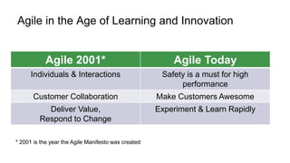 18
Agile in the Age of Learning and Innovation
Agile 2001* Agile Today
Individuals & Interactions Safety is a must for hig...