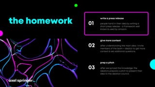 the homework
write a press release
people hand in their idea by writing a
short press release - a framework well
known & used by amazon.
01
give more context
after understanding the main idea, I invite
members of the team + ideator to get more
context & ask additonal questions.
02
prep a pitch
after we synced the knowledge, the
ideators prepare a pitch to present their
idea to the ideation council.
03
 