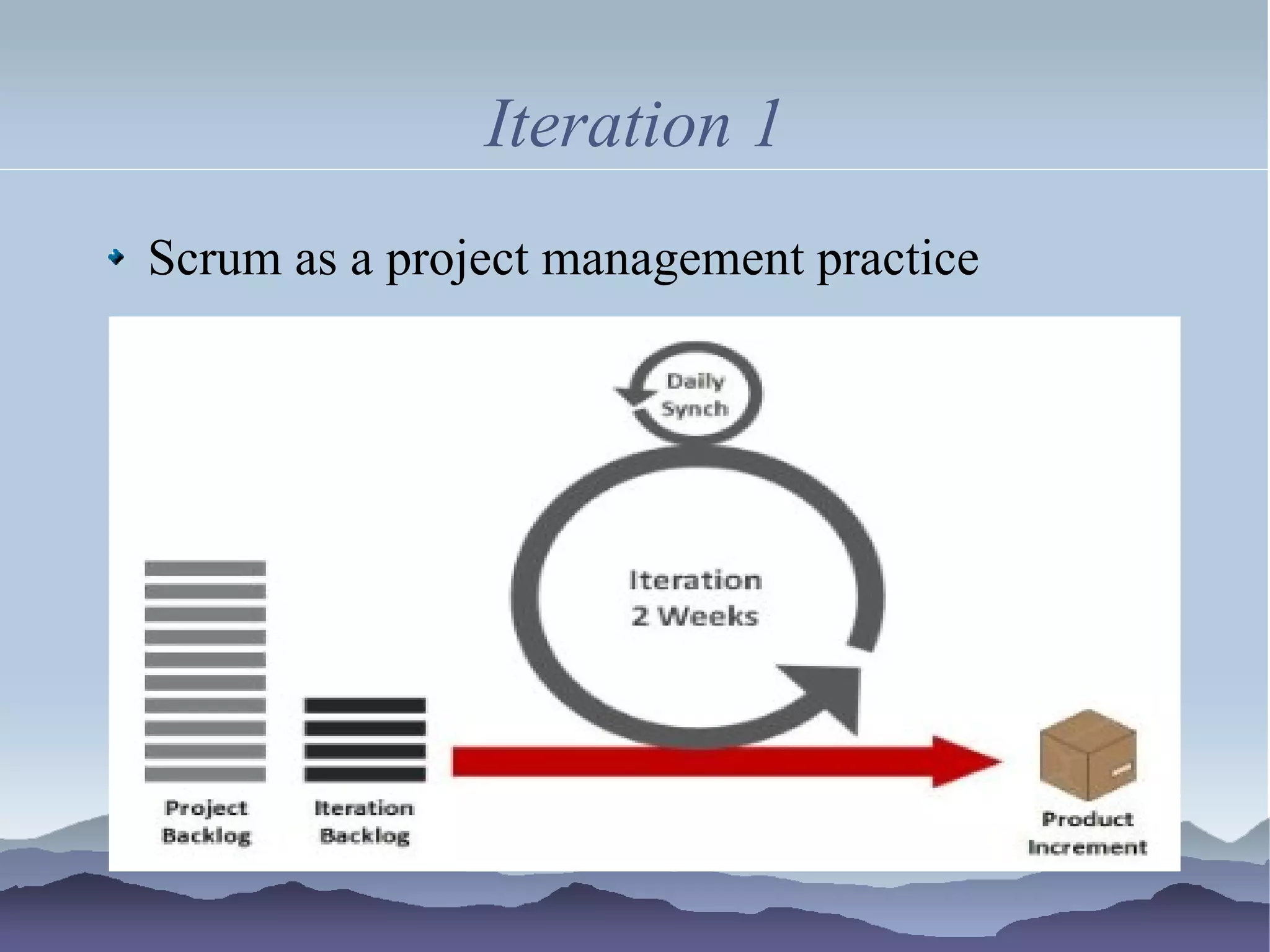 Iteration 1
Scrum as a project management practice
 