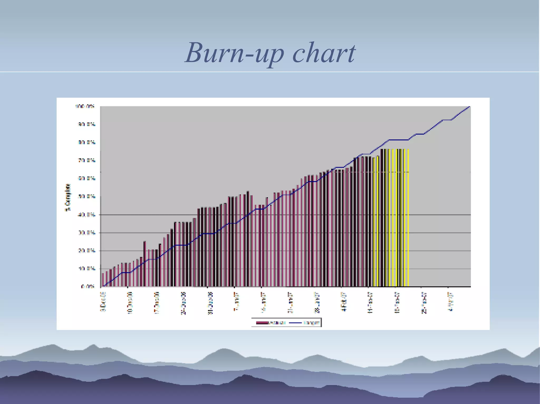 Burn-up chart
 