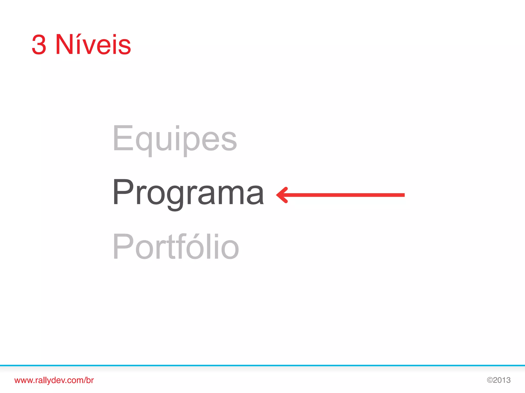 3 Níveis!

Equipes
Programa
Portfólio

www.rallydev.com/br!

©2013!

 