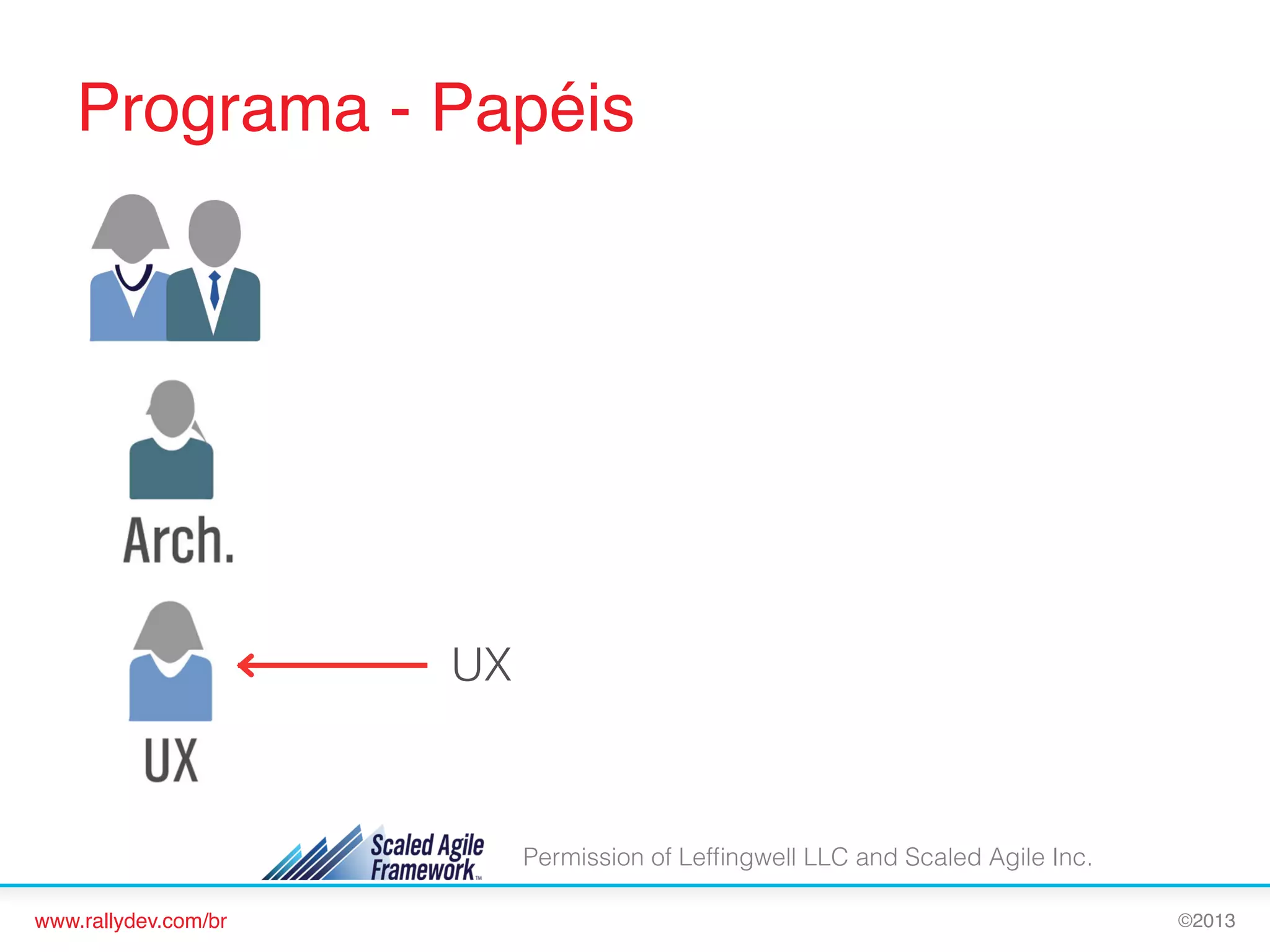 Programa - Papéis!

UX

Permission of Lefﬁngwell LLC and Scaled Agile Inc.
www.rallydev.com/br!

©2013!

 