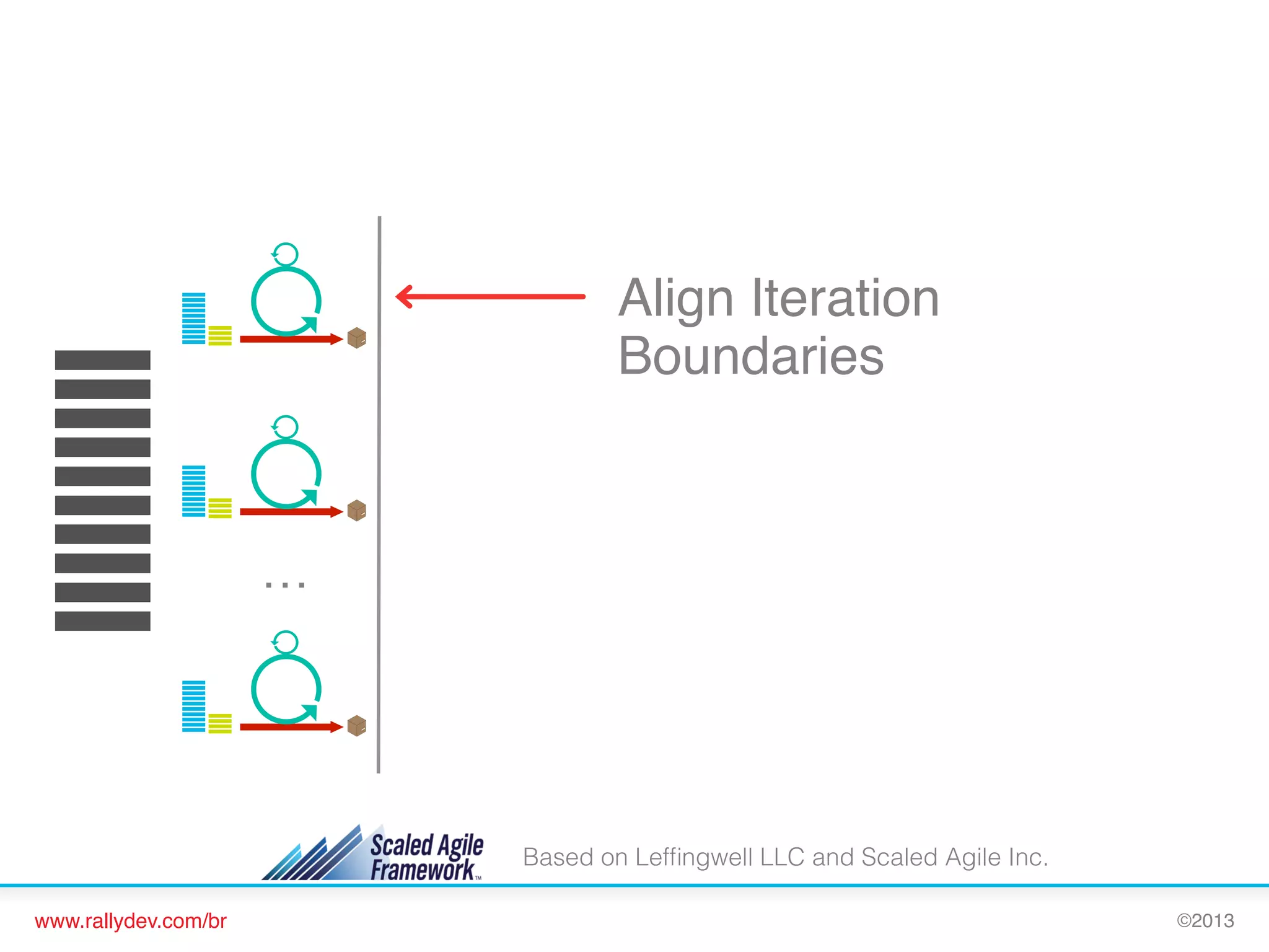 10 WEEKS
Align Iteration
Boundaries!

…

Based on Lefﬁngwell LLC and Scaled Agile Inc.
www.rallydev.com/br!

©2013!

 