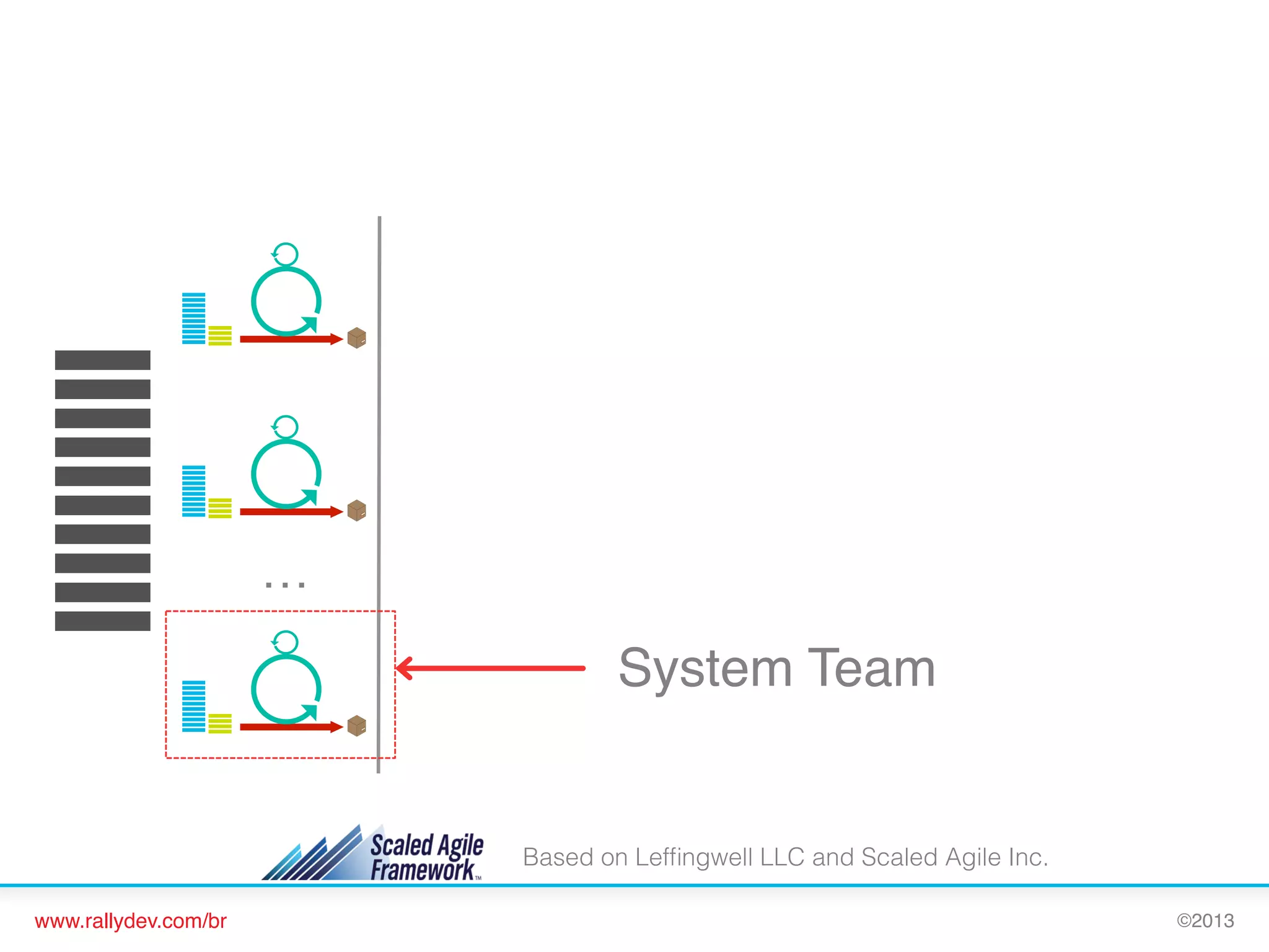 10 WEEKS

…

System Team!

Based on Lefﬁngwell LLC and Scaled Agile Inc.
www.rallydev.com/br!

©2013!

 