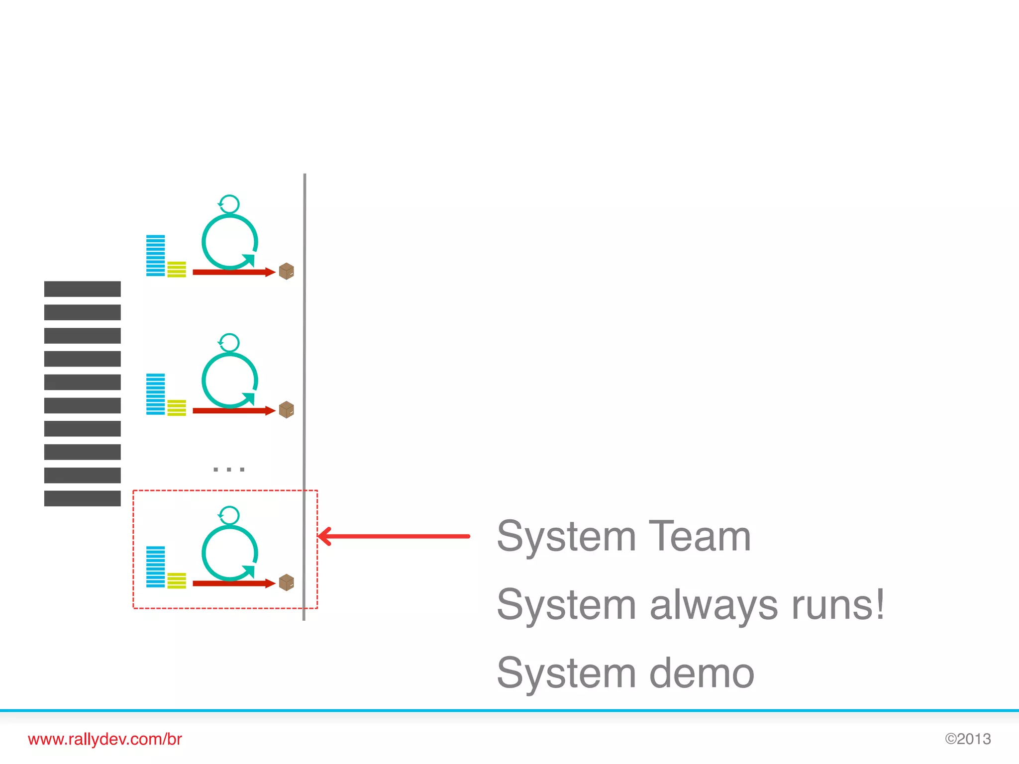 10 WEEKS

…

System Team!
System always runs!!
System demo!
www.rallydev.com/br!

©2013!

 