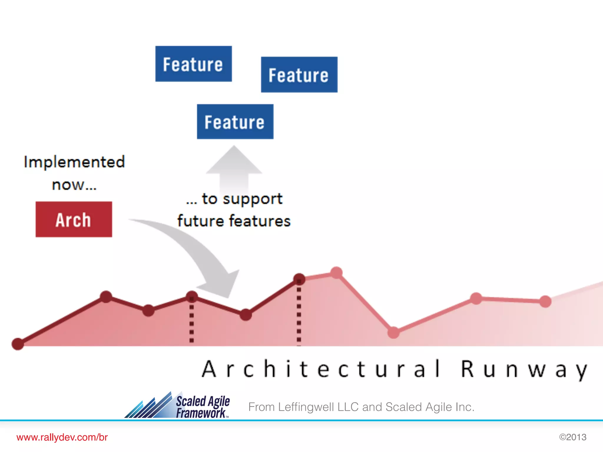 [Feature Timeline]

From Lefﬁngwell LLC and Scaled Agile Inc.
www.rallydev.com/br!

©2013!

 