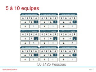 5 à 10 equipes!

50 à125 Pessoas
www.rallydev.com/br!

©2013!

 