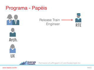 Programa - Papéis!
Release Train
Engineer

Permission of Lefﬁngwell LLC and Scaled Agile Inc.
www.rallydev.com/br!

©2013!

 