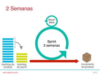 2
2 Semanas!

WEEKS
Scrum!
diário!

Sprint!
2 semanas!

backlog do
produto

backlog
do sprint

www.rallydev.com/br!

Incremento
do produto
©2013!

 