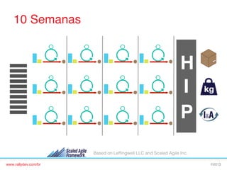 10 Semanas!

H
I!
P
Based on Lefﬁngwell LLC and Scaled Agile Inc.
www.rallydev.com/br!

©2013!

 