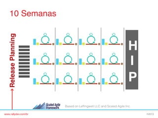 Release Planning!

10 Semanas!

H
I
P
Based on Lefﬁngwell LLC and Scaled Agile Inc.

www.rallydev.com/br!

©2013!

 