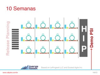 H
I
P

Demo PSI!

Release Planning!

10 Semanas!

Based on Lefﬁngwell LLC and Scaled Agile Inc.
www.rallydev.com/br!

©2013!

 