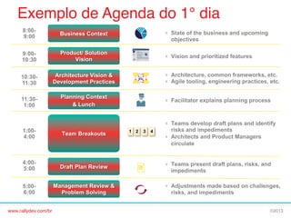 Exemplo de Agenda do 1° dia!
8:009:00

  State of the business and upcoming
objectives

9:0010:30

  Vision and prioritized features

10:3011:30

  Architecture, common frameworks, etc.
  Agile tooling, engineering practices, etc.

11:301:00

  Facilitator explains planning process

1:004:00

  Teams develop draft plans and identify
risks and impediments
  Architects and Product Managers
circulate

1 2

3

4

4:005:00

  Teams present draft plans, risks, and
impediments

5:006:00

  Adjustments made based on challenges,
risks, and impediments

www.rallydev.com/br!

©2013!

 