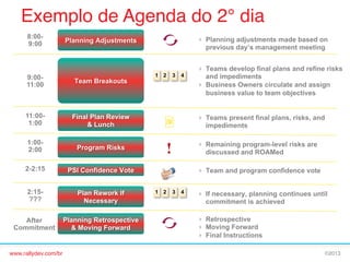 Exemplo de Agenda do 2° dia!
8:009:00

9:0011:00

  Planning adjustments made based on
previous day’s management meeting

1 2

3

4

11:001:00

  Teams present final plans, risks, and
impediments

1:002:00

!

  Remaining program-level risks are
discussed and ROAMed

2-2:15
2:15???
After
Commitment

www.rallydev.com/br!

  Teams develop final plans and refine risks
and impediments
  Business Owners circulate and assign
business value to team objectives

  Team and program confidence vote
1 2

3

4

  If necessary, planning continues until
commitment is achieved
  Retrospective
  Moving Forward
  Final Instructions
©2013!

 
