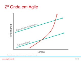 Performance!

2ª Onda em Agile!

m

ra
Prog
le

lio
ortfo
/P

Agi

eis
s Ág
ipe

Equ

Tempo!
Source: Based on claytonchristensen.com – Innovator’s Dilemma

www.rallydev.com/br!

©2013!

 