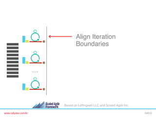 10 WEEKS
Align Iteration
Boundaries!

…

Based on Lefﬁngwell LLC and Scaled Agile Inc.
www.rallydev.com/br!

©2013!

 