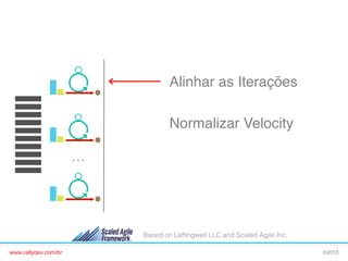 10 WEEKS
Alinhar as Iterações!
Normalizar Velocity!
…

Based on Lefﬁngwell LLC and Scaled Agile Inc.
www.rallydev.com/br!

©2013!

 