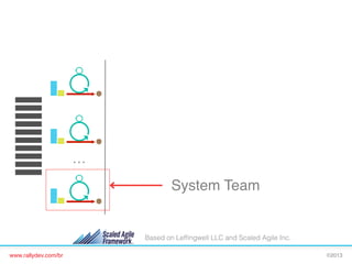 10 WEEKS

…

System Team!

Based on Lefﬁngwell LLC and Scaled Agile Inc.
www.rallydev.com/br!

©2013!

 