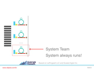 10 WEEKS

…

System Team!
System always runs!!
Based on Lefﬁngwell LLC and Scaled Agile Inc.
www.rallydev.com/br!

©2013!

 