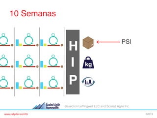 10 Semanas!

H
I!
P

PSI!

Based on Lefﬁngwell LLC and Scaled Agile Inc.
www.rallydev.com/br!

©2013!

 