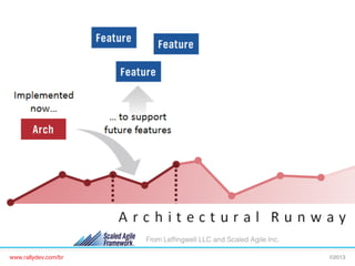 [Feature Timeline]

From Lefﬁngwell LLC and Scaled Agile Inc.
www.rallydev.com/br!

©2013!

 