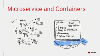 10
Microservice and Containers
 