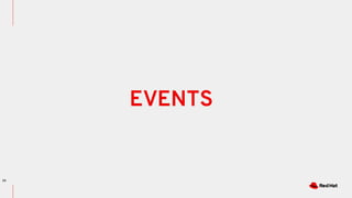 20
EVENTS
 
