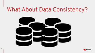 24
What About Data Consistency?
 