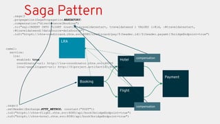 Booking
Payment
Hotel
Flight
LRA
camel:
service:
lra:
enabled: true
coordinator-url: http://lra-coordinator.rhte.svc:46000
local-participant-url: http://${project.artifactId}:8080/api
.saga()
.propagation(SagaPropagation.MANDATORY)
.compensation("direct:cancelBooking")
.to("sql:INSERT INTO FLIGHT (custid, traveldatestart, traveldateend ) VALUES (:#id, :#traveldatestart,
:#traveldateend)?dataSource=dataSource")
.toD("http4://rhte-creditcard.rhte.svc:8080/credircard/pay/${header.id}/${header.payamt}?bridgeEndpoint=true")
.saga()
.setHeader(Exchange.HTTP_METHOD, constant("POST"))
.toD("http4://rhte-flight.rhte.svc:8080/api/book?bridgeEndpoint=true")
.toD("http4://rhte-hotel.rhte.svc:8080/api/book?bridgeEndpoint=true")
compensation
compensation
Saga Pattern
 