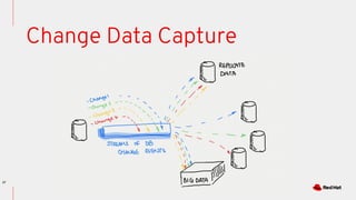 27
Change Data Capture
 