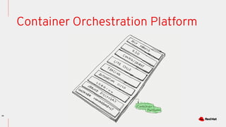 34
Container Orchestration Platform
 