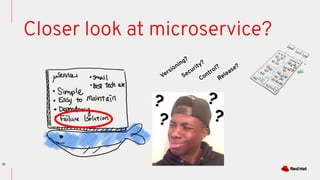 35
Closer look at microservice?
Versioning?
Security?
Control?
Release?
 