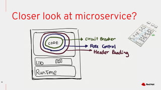 36
Closer look at microservice?
 