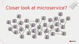 37
Closer look at microservice?
 