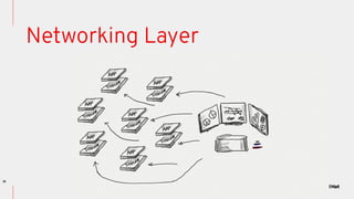 38
Networking Layer
 