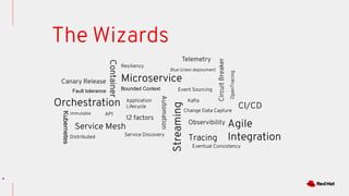 4
The Wizards
ContainerOrchestration
Fault tolerance
Microservice
Bounded Context
Kubernetes
Streaming
Change Data Capture
Immutable
Automation
Service Mesh
Resiliency
CircuitBreaker
Event Sourcing
Observibility
Canary Release
Blue Green deployment
Telemetry
TracingService Discovery
Application
Lifecycle
API
Kaﬂa
Agile
Integration
12 factors
OpenTracing
Distributed
Eventual Consistency
CI/CD
 