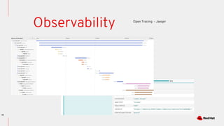 42
Observability Open Tracing - Jaeger
 