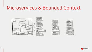 8
Microservices & Bounded Context
 