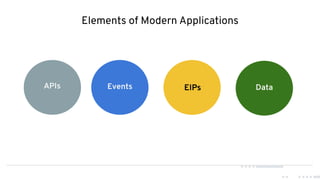 Events
Use Cases
● Traditional MOM
● Multicloud
● IoT
● Event streaming
Data
Use Cases
● Data Federation
● Data Virtualization
● Data as APIs
● Change Data Capture
EIPs
Use Cases
● Intelligent Routing
● Service composition
● Connectivity
● iPaaS
● Data Pipelines
APIs
Use Cases
● Microservices
● Mobile Apps
● B2B
● Legacy facade
Elements of Modern Applications
APIs EIPs DataEvents
 