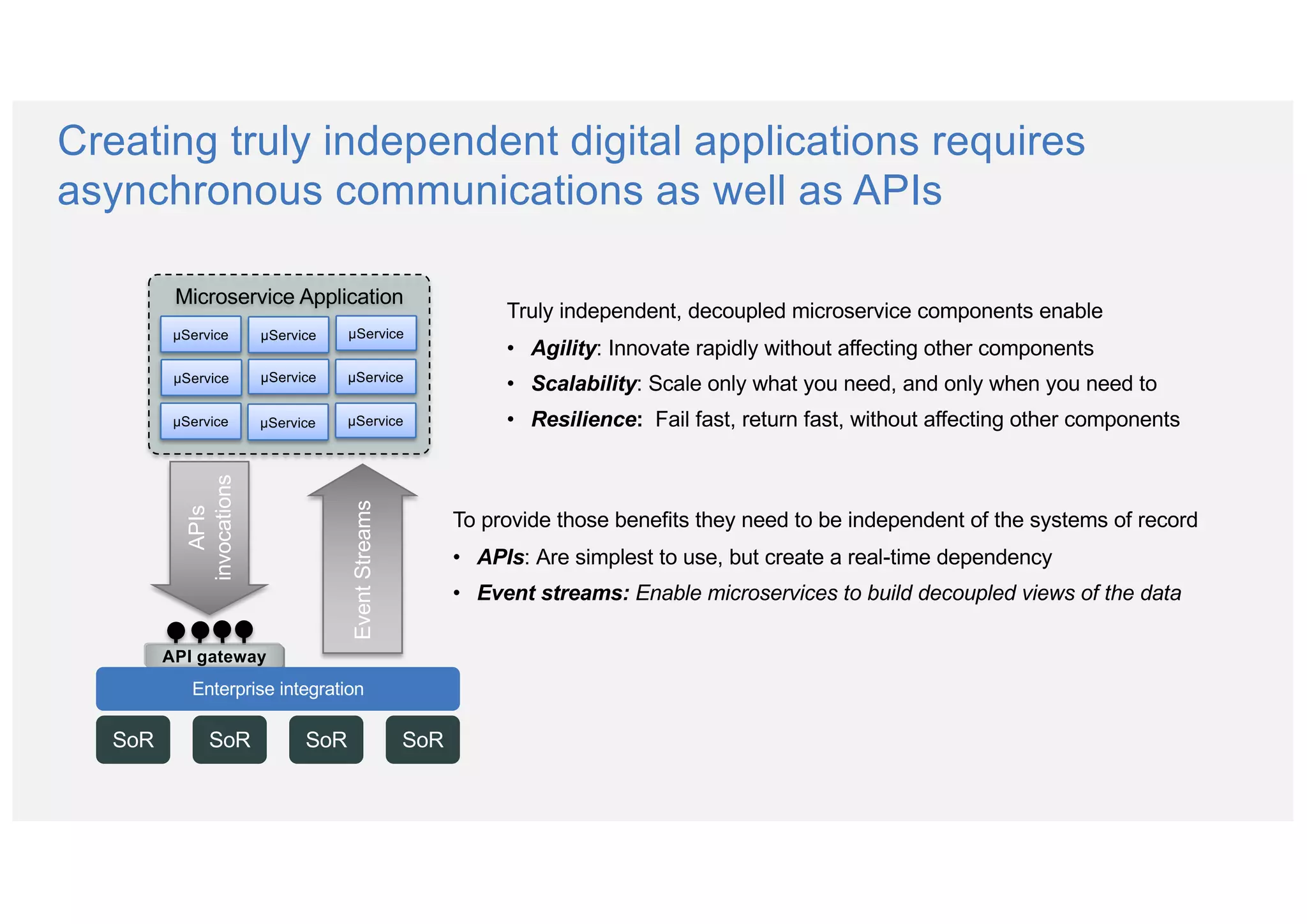 Microservice Application
Creating truly independent digital applications requires
asynchronous communications as well as APIs
SoR SoR SoRSoR
APIs
invocations
EventStreams
Truly independent, decoupled microservice components enable
• Agility: Innovate rapidly without affecting other components
• Scalability: Scale only what you need, and only when you need to
• Resilience: Fail fast, return fast, without affecting other components
To provide those benefits they need to be independent of the systems of record
• APIs: Are simplest to use, but create a real-time dependency
• Event streams: Enable microservices to build decoupled views of the data
µService
µServiceµService
µService µService
µService µServiceµService
µService
API gateway
Enterprise integration
 