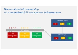 Agile integration architecture in relation to APIs and messaging | PDF