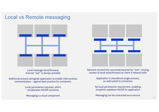 Local Vs Remoteip Comunication Example Agile integration architecture in relation to APIs and messaging | PDF