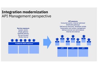 Agile integration architecture in relation to APIs and messaging | PDF