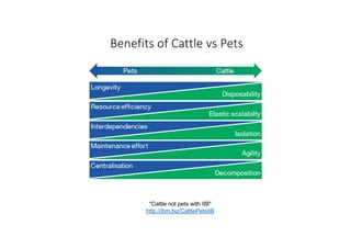 Pets Cattle
"Cattle not pets with IIB"
http://ibm.biz/CattlePetsIIB
Benefits	of	Cattle	vs	Pets
 