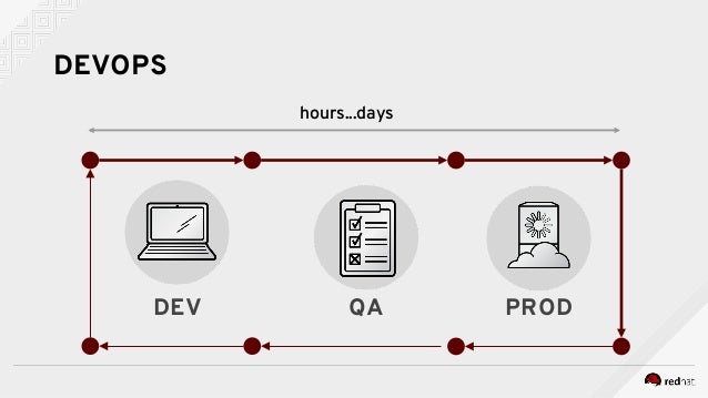 Agile integration: Decomposing the monolith