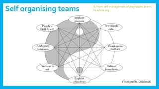 Self organising teams
From prof N. Obolenski
6. From self-management of project/dev teams
to whole org
 