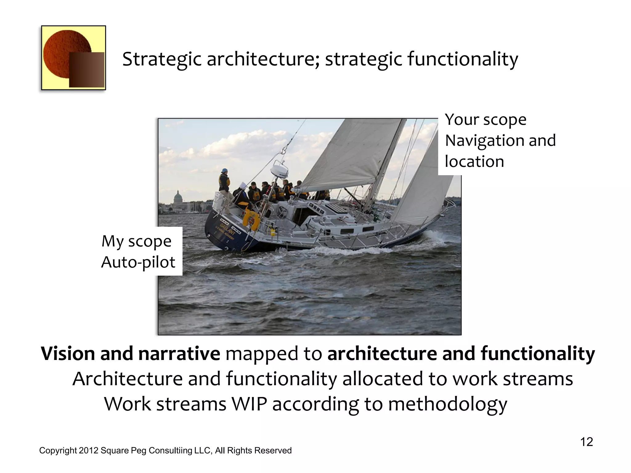 Strategic architecture; strategic functionality
12
Copyright 2012 Square Peg Consultiing LLC, All Rights Reserved
Your scope
Navigation and
location
My scope
Auto-pilot
Vision and narrative mapped to architecture and functionality
Architecture and functionality allocated to work streams
Work streams WIP according to methodology
 