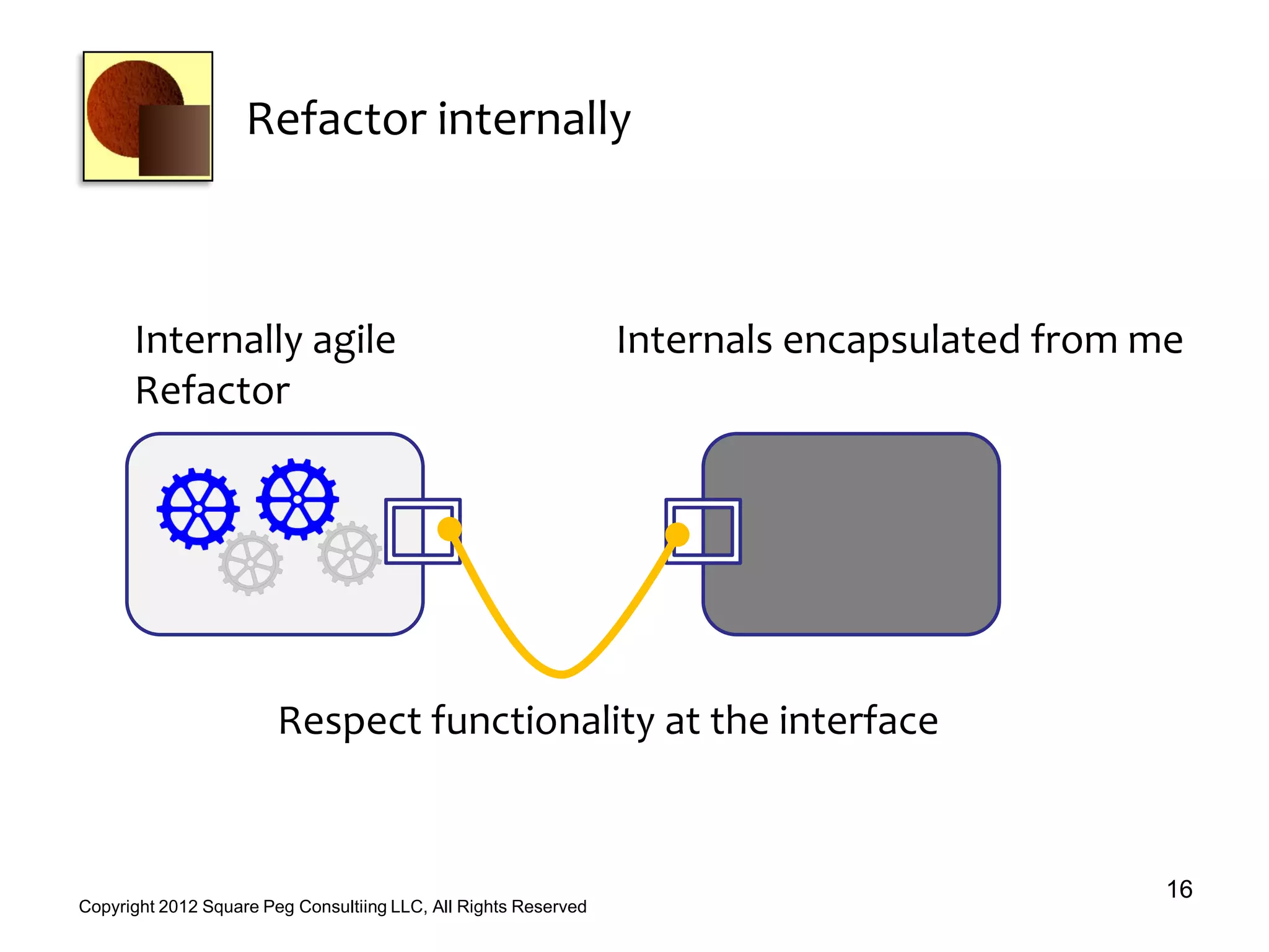 Refactor internally
16
Copyright 2012 Square Peg Consultiing LLC, All Rights Reserved
Internals encapsulated from meInternally agile
Refactor
Respect functionality at the interface
 